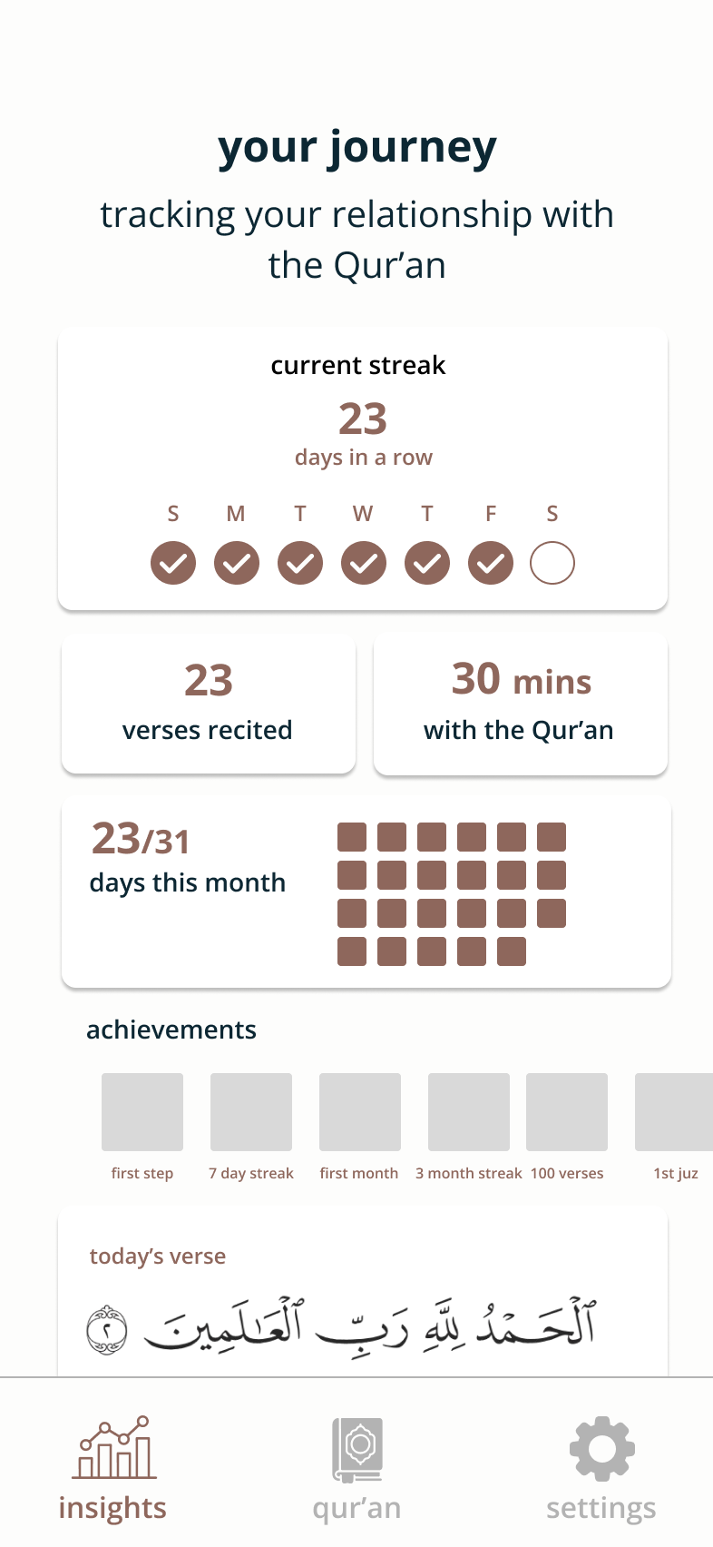 QuranLock journey dashboard